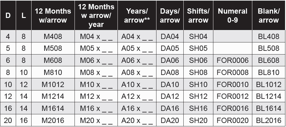 Front Removable Date Stamps - Series "E" (Insert Assemblies)