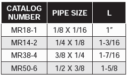 Fittings & Accessories - Male Reducers