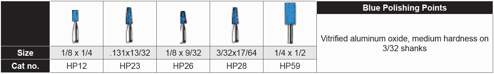 Mounted Stones - Polishing Points