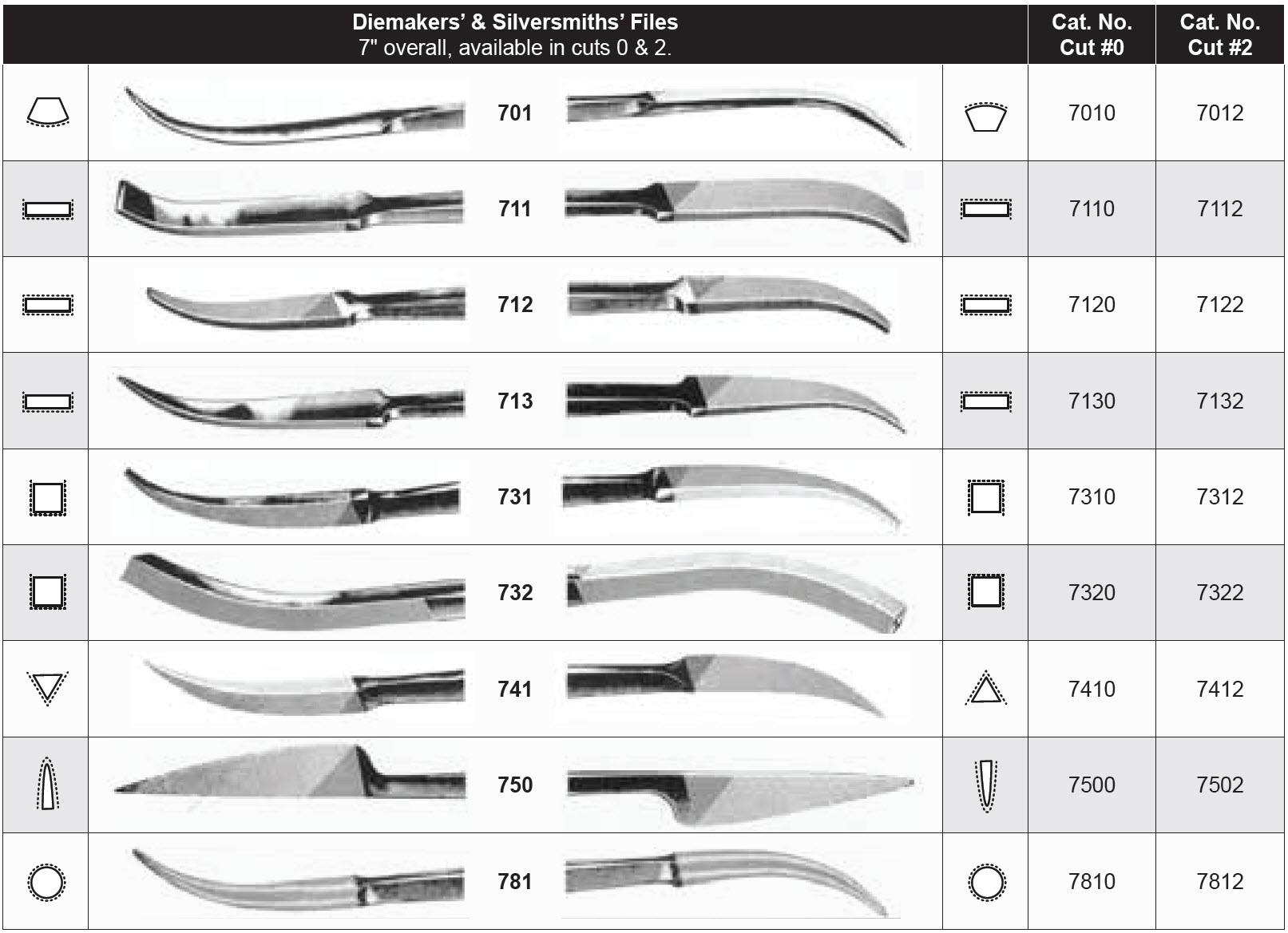 Steel Files