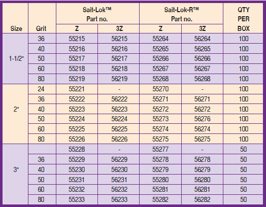 Zirconium Laminated Discs - Chart