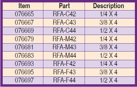 Aluminum Oxide Round File - Chart