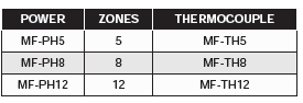 Temperature Control Systems - Main Frame Harnesses