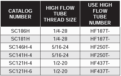 Quick-Coupler Cascades - Heads