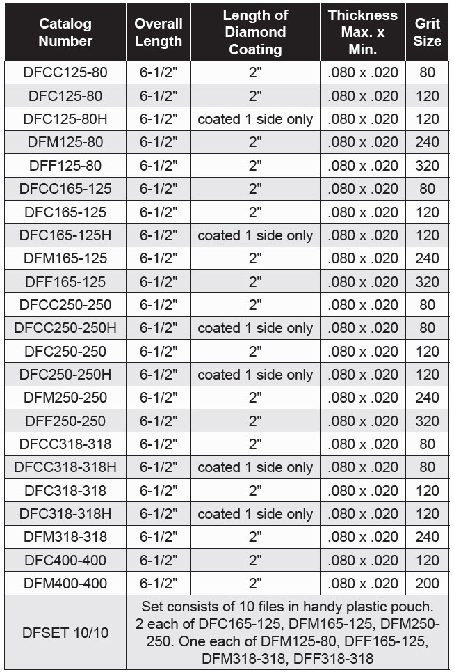 Diamond Products - Tapered Diamond Files (Flat Handles)