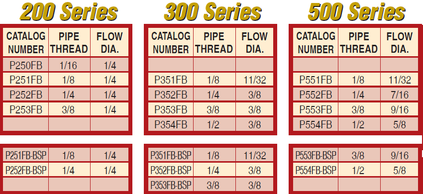 Connector Plugs Female Brass - Chart
