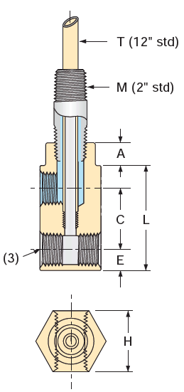 Standard Cascades - Assemblies