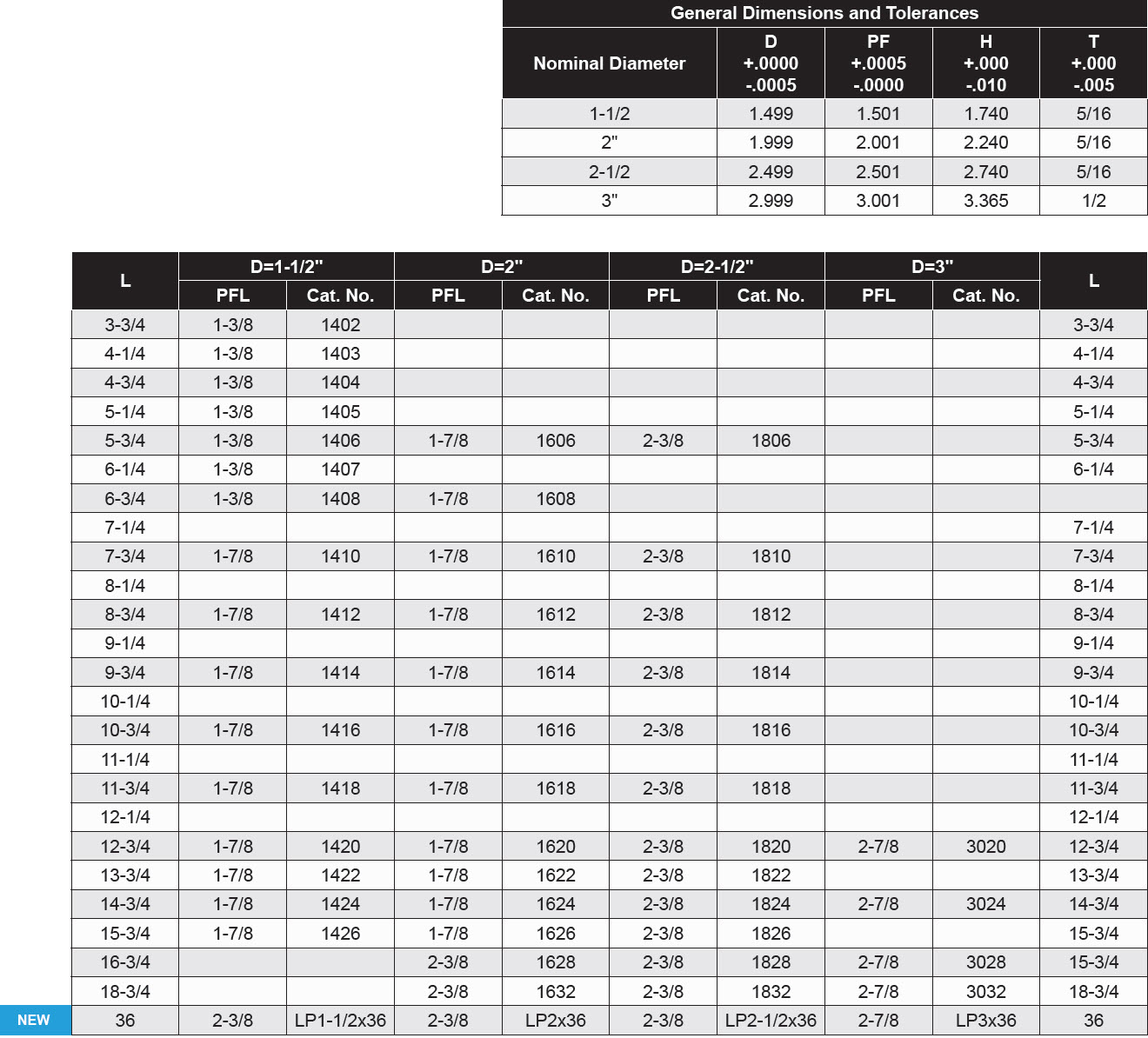 Leader Pins - Straight 1-1/2 - 3