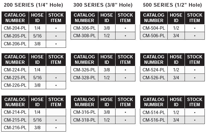 Locking Couplers - Straight (For Push-Lok Hose)