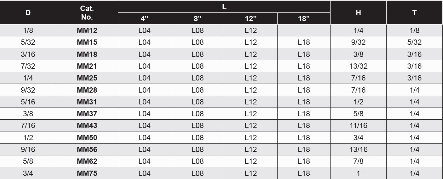 Core Pins Copper Alloy Inch