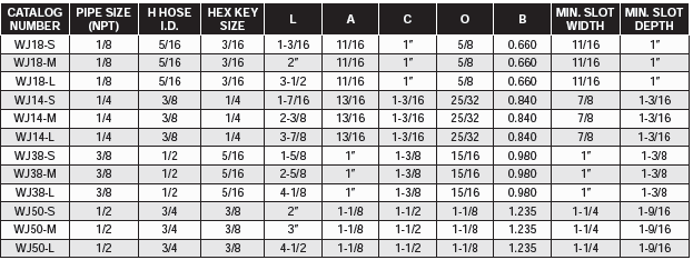 Swivel Water Jumpers