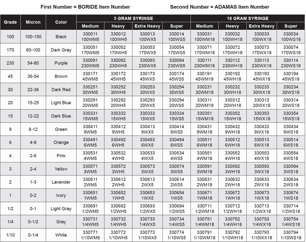 Diamond Compounds - Water Based