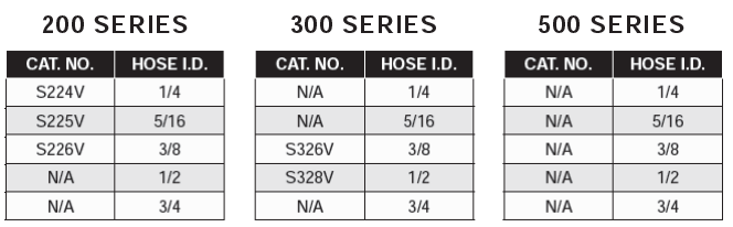 Valved Sockets - 45 Degree