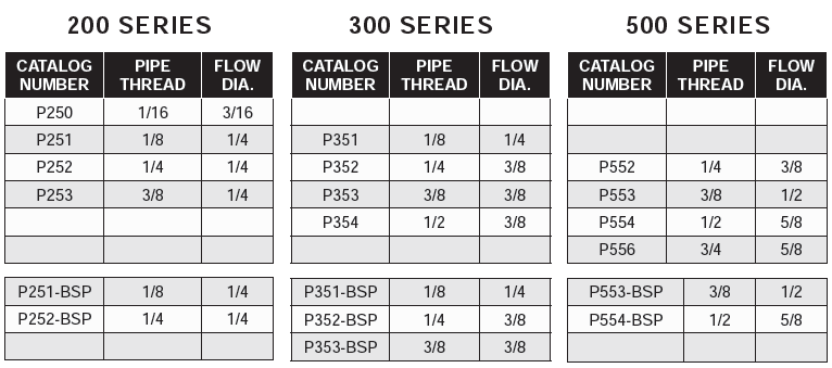 Connector Plugs - Male (Brass)