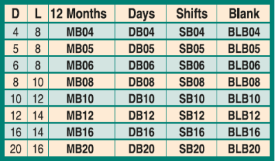 Front Removable Date Stamps - Replacement Bodies | 4 | 12 Months | MB04