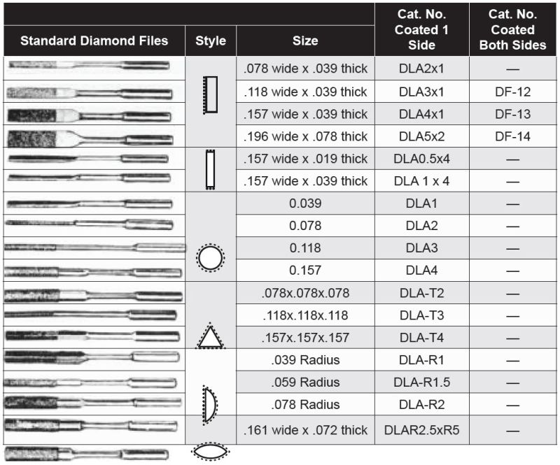 Diamond Products - Standard Diamond Files | .118 x .039 | Coated Both ...