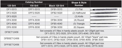 Diamond Products - Regular Diamond Files (in 3 Grades) | Black 120 ...