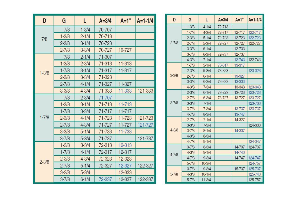 Leader Pins - Shoulder 3/4 - 1-1/4 | 3-7/8 | 7-1/4 | 1-1/4 | 123-733