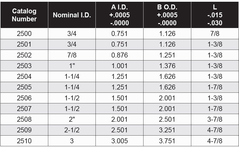 Straight Bushings - Steel | 2-1/2 | 4-7/8 | 2509