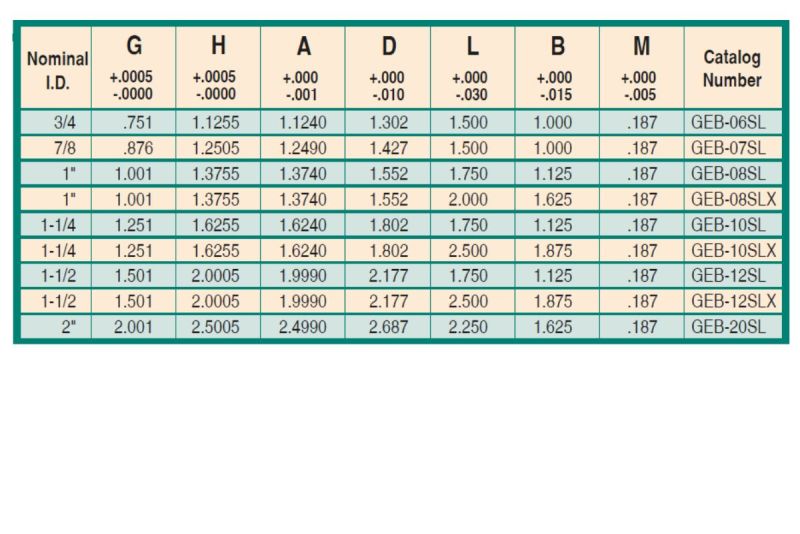 Guided Ejector Bushings - Self Lubricating | 3/4 | 1.500 | GEB-06SL