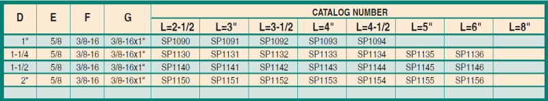 Standard Support Pillars - Tapped | 1 | 2-1/2 | SP1090