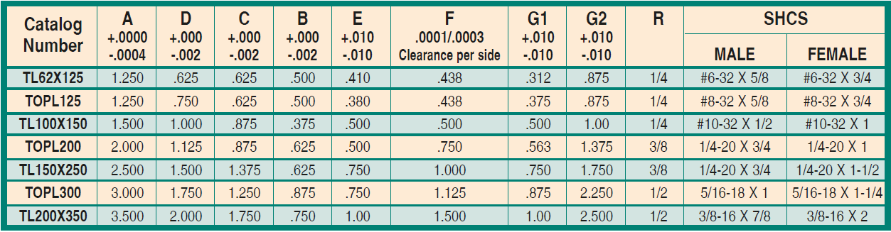 Top Locks | 1.250 | .625 | TL62X125