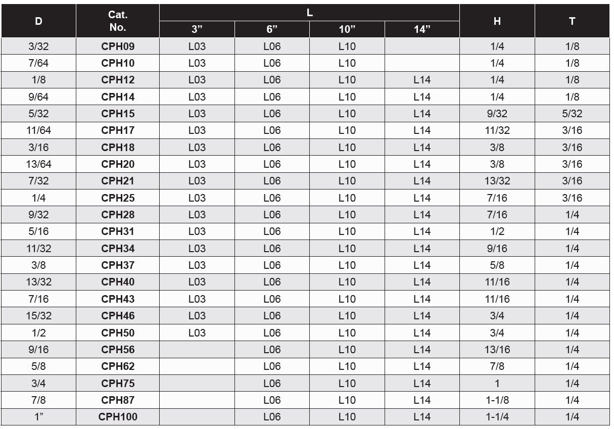 Core Pins High Hardness (Hard) Inch | 9/16 | 14