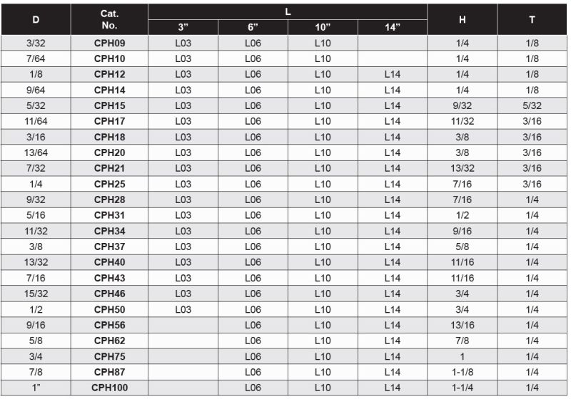 Core Pins High Hardness (Hard) Inch | 9/16 | 14
