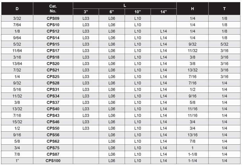 Core Pins Standard Hardness (Soft) Inch | 1 | 10
