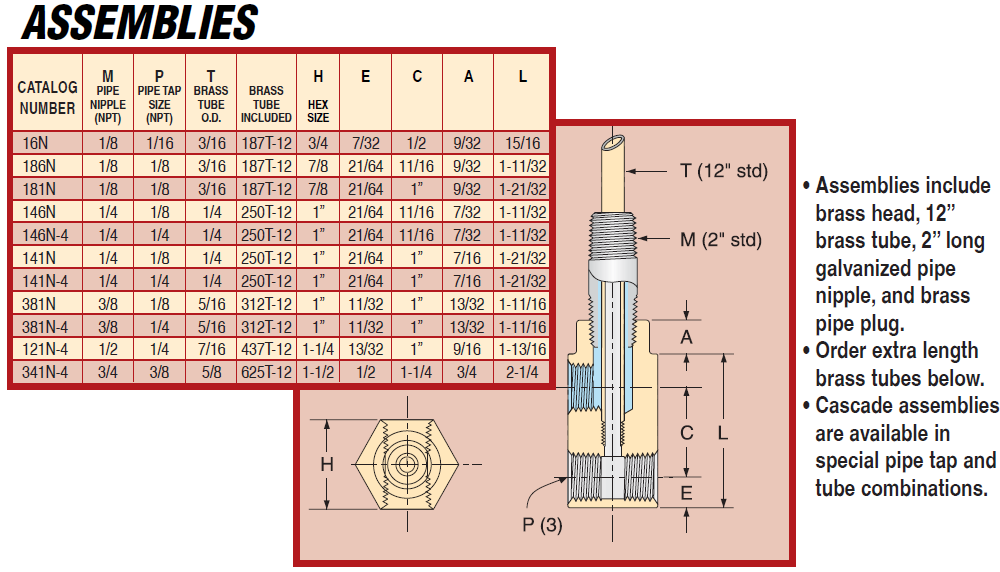 Standard Cascades - Assemblies | 1/8 | 1/16 | 15/16 | 16N