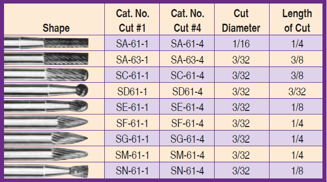 Carbide Burs - 3/32